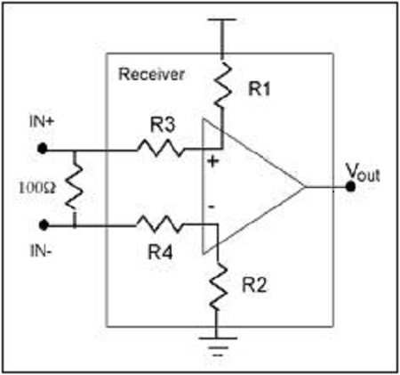 實際應用中Oscillator低壓差分輸出信號如何實現失效保護