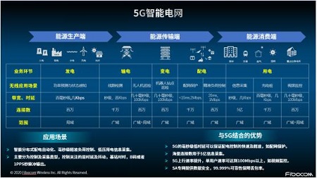 電網智能化趨勢明顯,通信領域直接受益,晶振行業也將引來大爆發
